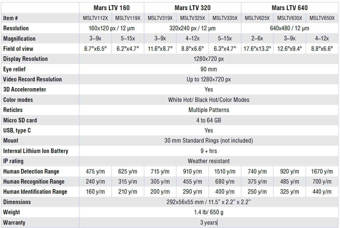 MARS LTV specs