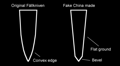 Fallkniven nazu pakaldarinajumi