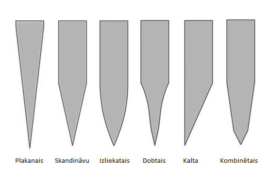 Asmeņu veidi